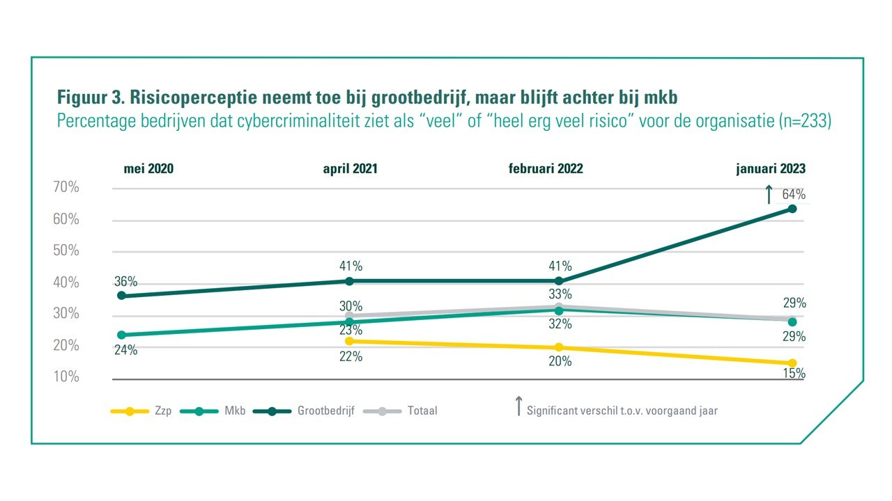 ABN AMRO 4