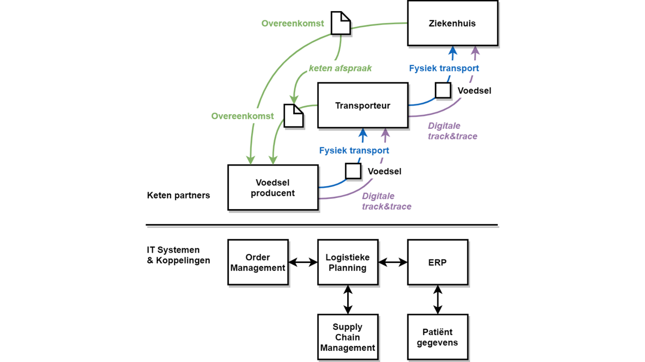 Schema NIS2